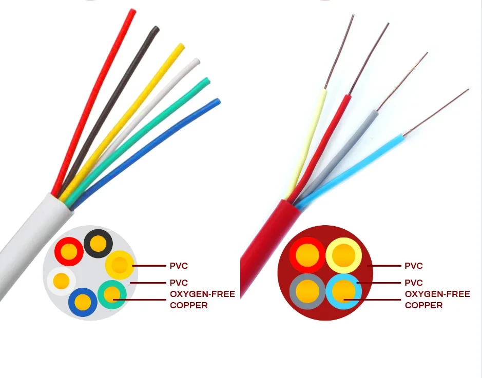 Multi core fire alarm cable Multi core fire alarm cable