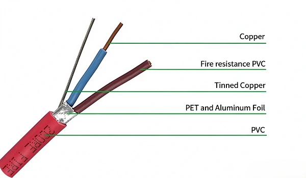 red fire alarm cable red fire alarm cable