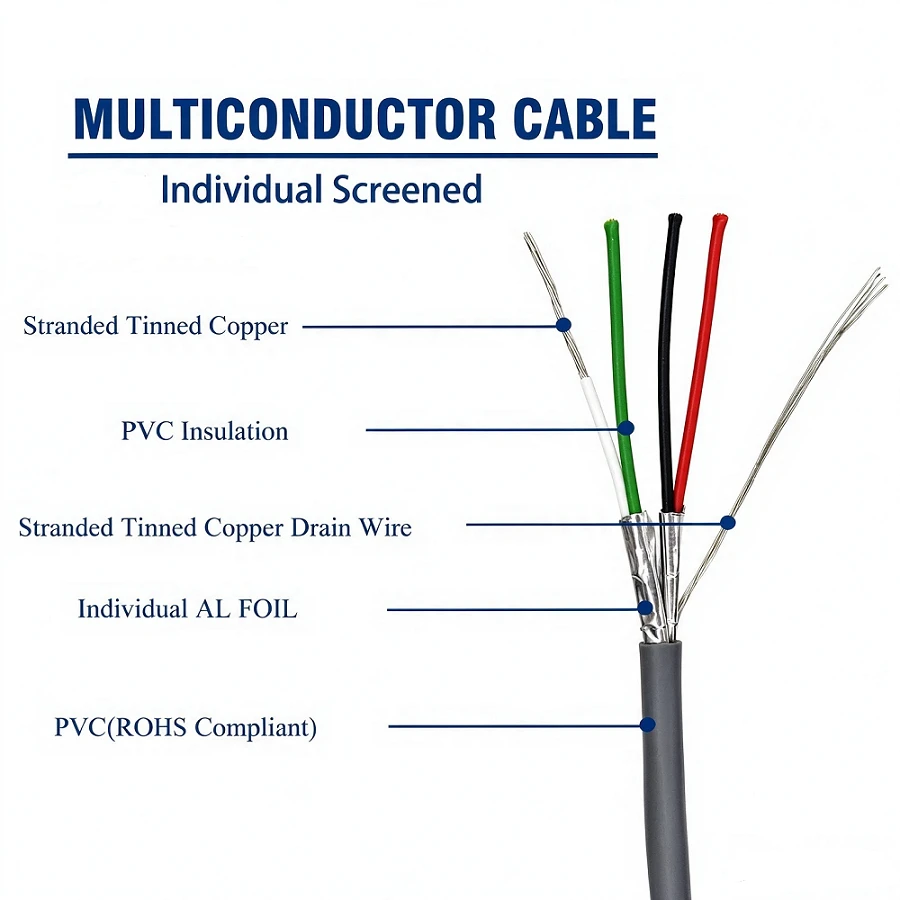 multi-conductor control cable multi-conductor control cable