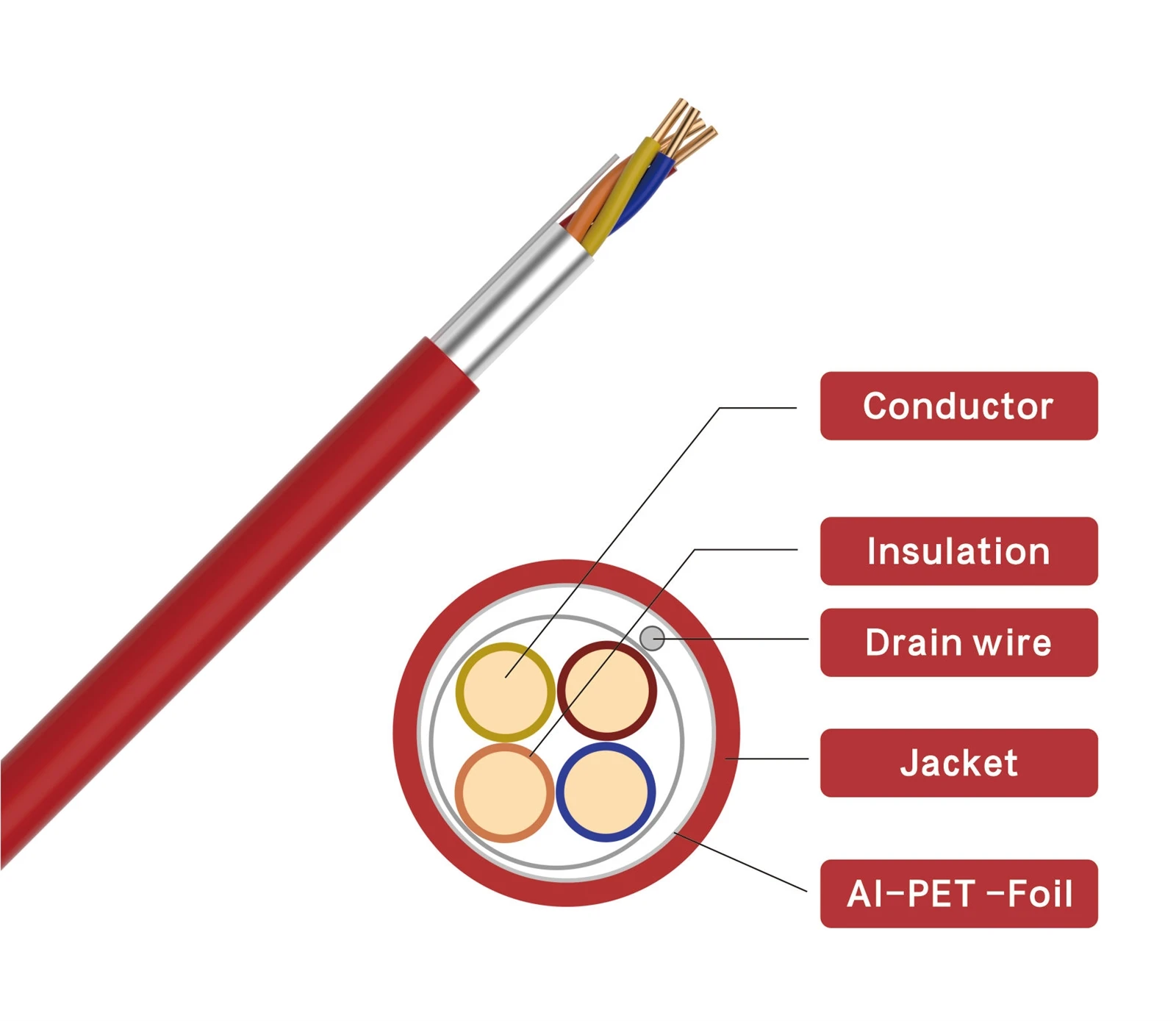 4 core fire alarm cable 4 core fire alarm cable