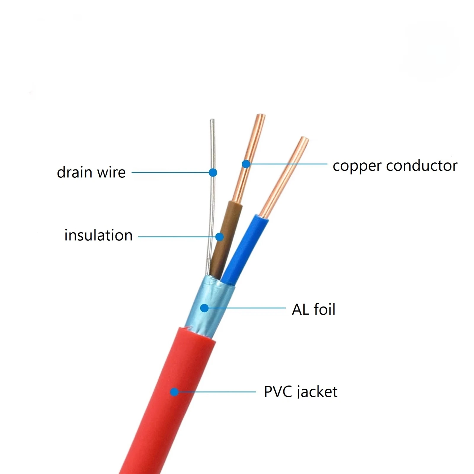 2 core fire alarm cable 2 core fire alarm cable
