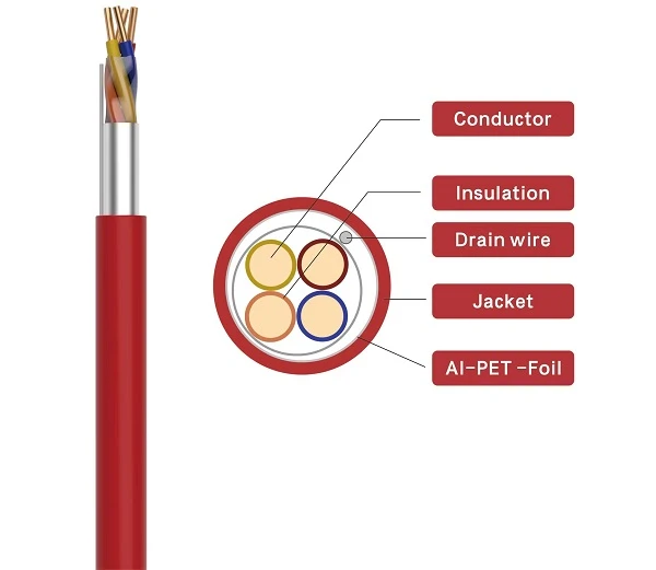 fire alarm sounder cable fire alarm sounder cable