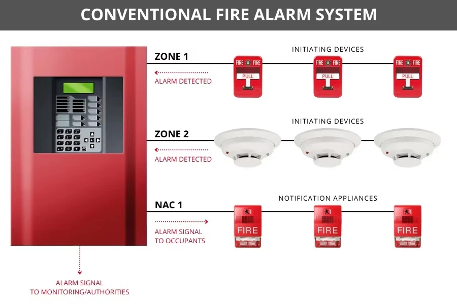 2 core fire alarm wire 2 core fire alarm wire