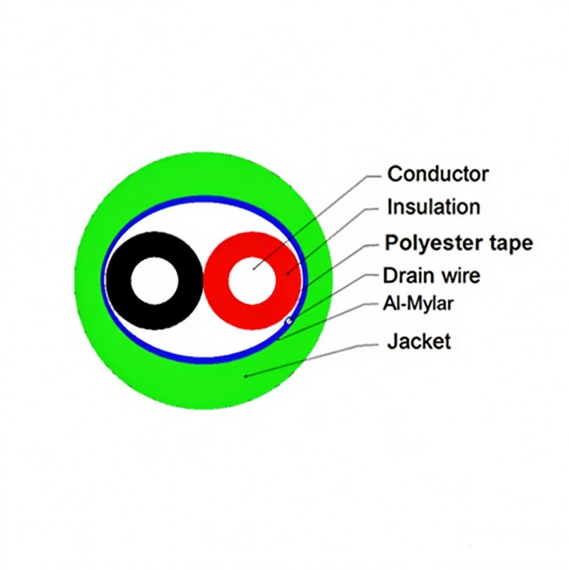 LSZH control cable LSZH control cable