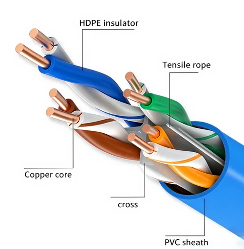 Cat6 ethernet cable Cat6 ethernet cable