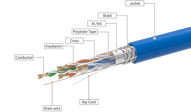 Cat6 FTP cable Cat6 FTP cable