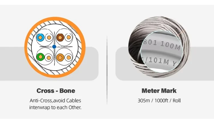 CAT6 UTP cable CAT6 UTP cable